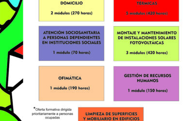 Abierto el plazo de pre-inscripción para acciones formativas.