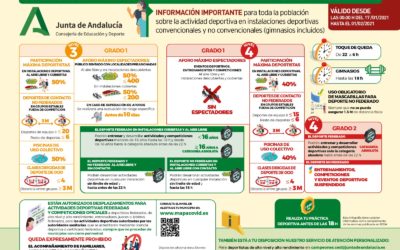 Nuevos protocolos COVID-19